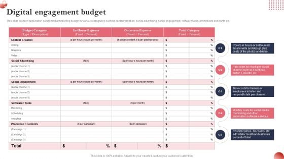Creating And Introducing A Web Based Digital Engagement Budget Inspiration PDF