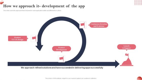 Creating And Introducing A Web Based How We Approach It Development Of The App Icons PDF