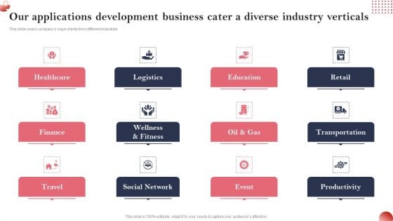 Creating And Introducing A Web Based Our Applications Development Business Cater Template PDF Creating And Introducing A Web Based Our Applications Development Business Cater Template PDF