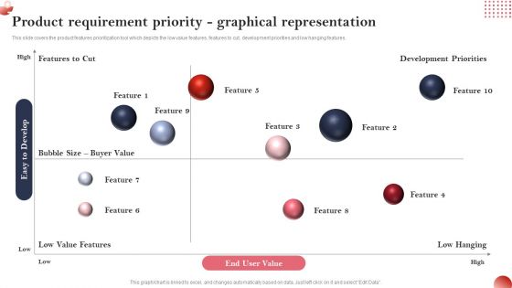 Creating And Introducing A Web Based Product Requirement Priority Graphical Sample PDF