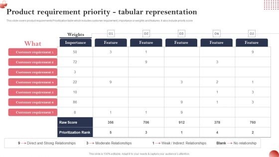 Creating And Introducing A Web Based Product Requirement Priority Tabular Representation Background PDF