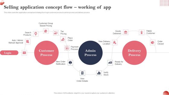 Creating And Introducing A Web Based Selling Application Concept Flow Working Of App Designs PDF