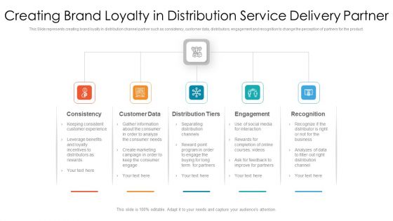 Creating Brand Loyalty In Distribution Service Delivery Partner Ppt PowerPoint Presentation Gallery Backgrounds PDF