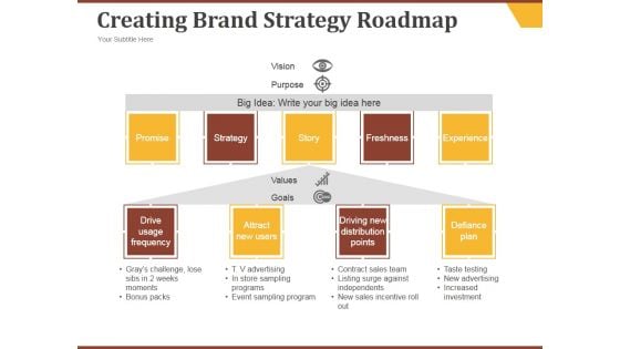 Creating Brand Strategy Roadmap Ppt PowerPoint Presentation Diagrams