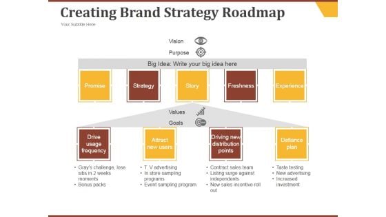 Creating Brand Strategy Roadmap Ppt PowerPoint Presentation Diagrams Creating Brand Strategy Roadmap Ppt PowerPoint Presentation Diagrams