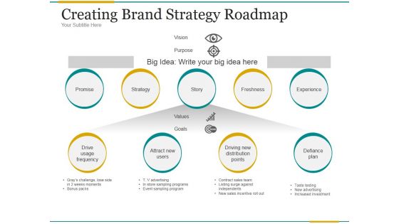 Creating Brand Strategy Roadmap Ppt PowerPoint Presentation Examples