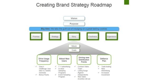 Creating Brand Strategy Roadmap Ppt PowerPoint Presentation Gallery Infographic Template Creating Brand Strategy Roadmap Ppt PowerPoint Presentation Gallery Infographic Template