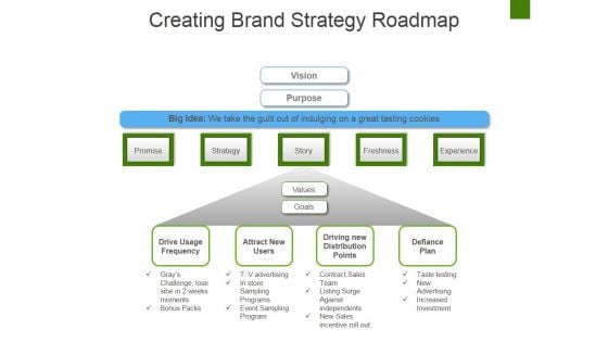 Creating Brand Strategy Roadmap Ppt PowerPoint Presentation Gallery Infographic Template