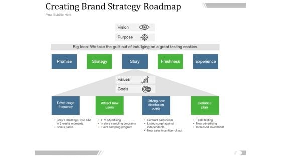 Creating Brand Strategy Roadmap Ppt PowerPoint Presentation Layouts