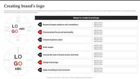 Creating Brands Logo Brand Introduction Plan Infographics PDF