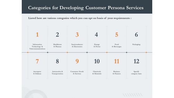 Creating Buyer Persona Categories For Developing Customer Persona Services Diagrams PDF