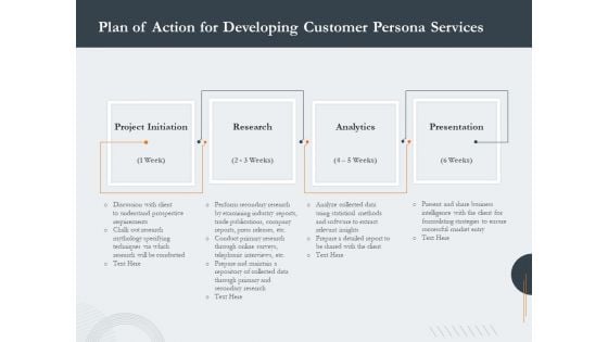 Creating Buyer Persona Plan Of Action For Developing Customer Persona Services Designs PDF