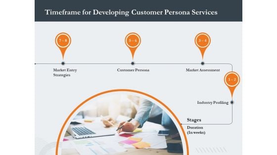 Creating Buyer Persona Timeframe For Developing Customer Persona Services Topics PDF