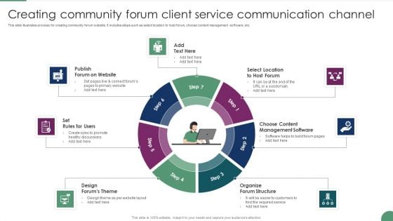 Creating Community Forum Client Service Communication Channel Microsoft PDF