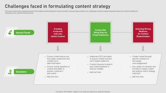 Creating Content Marketing Technique For Brand Promotions Challenges Faced In Formulating Content Strategy Diagrams PDF