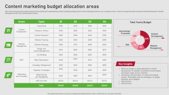 Creating Content Marketing Technique For Brand Promotions Content Marketing Budget Allocation Areas Pictures PDF