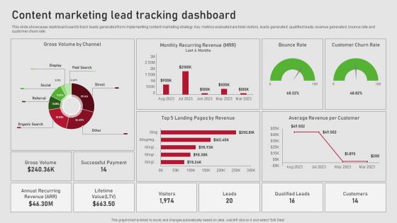 Creating Content Marketing Technique For Brand Promotions Content Marketing Lead Tracking Dashboard Themes PDF