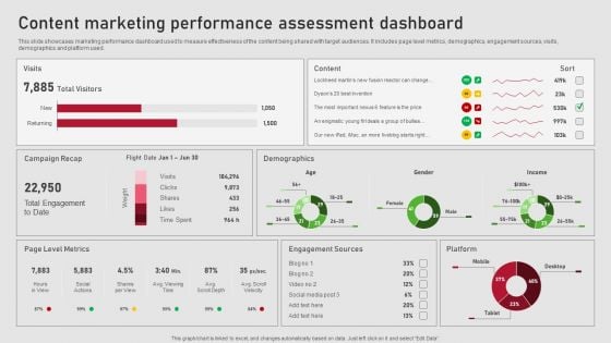 Creating Content Marketing Technique For Brand Promotions Content Marketing Performance Assessment Graphics PDF