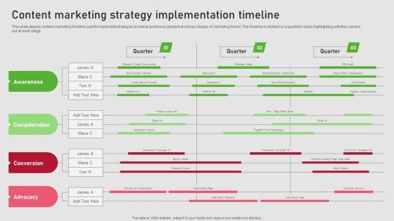 Creating Content Marketing Technique For Brand Promotions Content Marketing Strategy Implementation Timeline Diagrams PDF Creating Content Marketing Technique For Brand Promotions Content Marketing Strategy Implementation Timeline Diagrams PDF