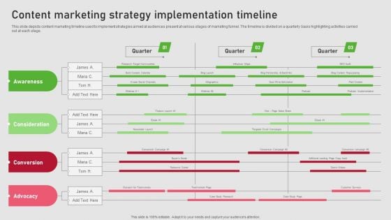 Creating Content Marketing Technique For Brand Promotions Content Marketing Strategy Implementation Timeline Diagrams PDF