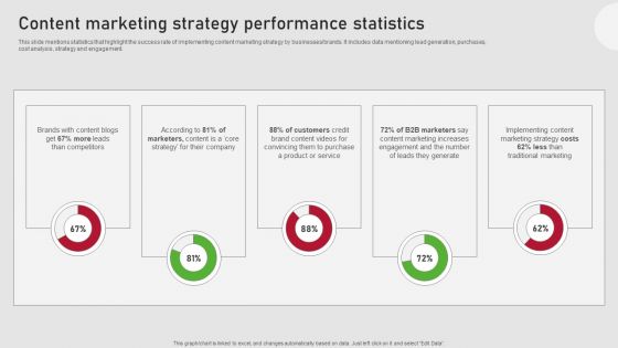 Creating Content Marketing Technique For Brand Promotions Content Marketing Strategy Performance Statistics Icons PDF