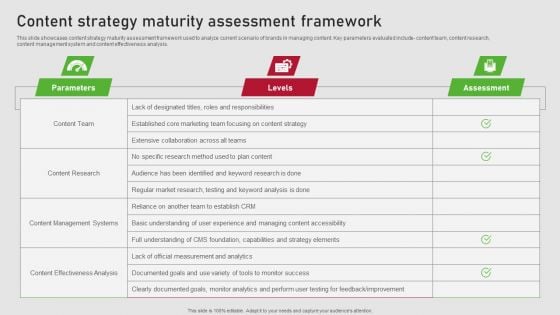 Creating Content Marketing Technique For Brand Promotions Content Strategy Maturity Assessment Framework Inspiration PDF