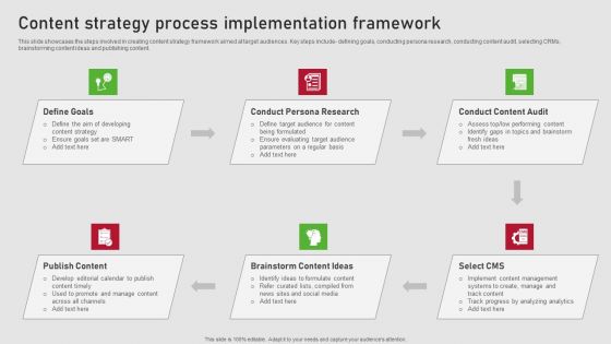 Creating Content Marketing Technique For Brand Promotions Content Strategy Process Implementation Framework Icons PDF