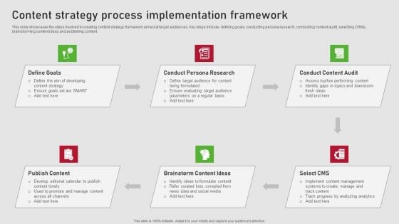 Creating Content Marketing Technique For Brand Promotions Content Strategy Process Implementation Framework Icons PDF