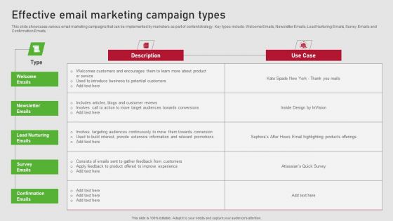 Creating Content Marketing Technique For Brand Promotions Effective Email Marketing Campaign Types Graphics PDF