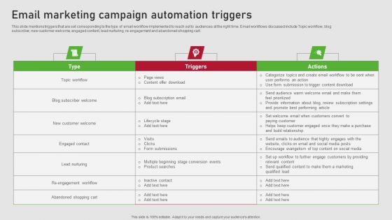 Creating Content Marketing Technique For Brand Promotions Email Marketing Campaign Automation Triggers Slides PDF