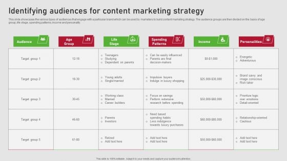 Creating Content Marketing Technique For Brand Promotions Identifying Audiences For Content Marketing Strategy Elements PDF Creating Content Marketing Technique For Brand Promotions Identifying Audiences For Content Marketing Strategy Elements PDF