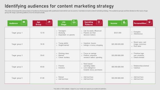 Creating Content Marketing Technique For Brand Promotions Identifying Audiences For Content Marketing Strategy Elements PDF