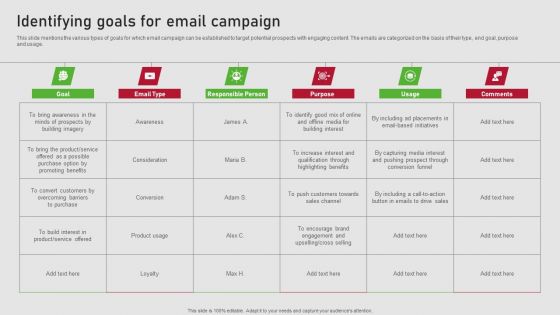 Creating Content Marketing Technique For Brand Promotions Identifying Goals For Email Campaign Inspiration PDF