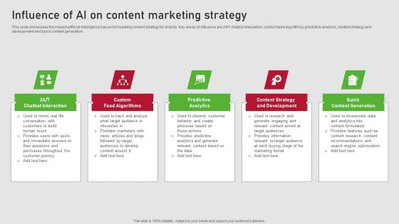 Creating Content Marketing Technique For Brand Promotions Influence Of AI On Content Marketing Strategy Sample PDF