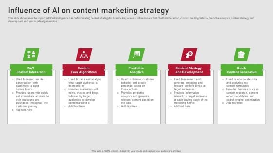 Creating Content Marketing Technique For Brand Promotions Influence Of AI On Content Marketing Strategy Sample PDF Creating Content Marketing Technique For Brand Promotions Influence Of AI On Content Marketing Strategy Sample PDF