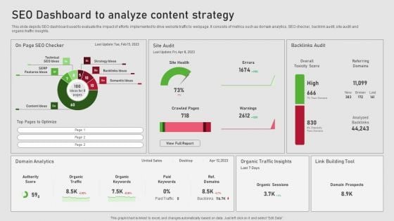 Creating Content Marketing Technique For Brand Promotions Seo Dashboard To Analyze Content Strategy Inspiration PDF