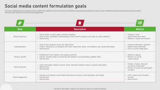 Creating Content Marketing Technique For Brand Promotions Social Media Content Formulation Goals Summary PDF