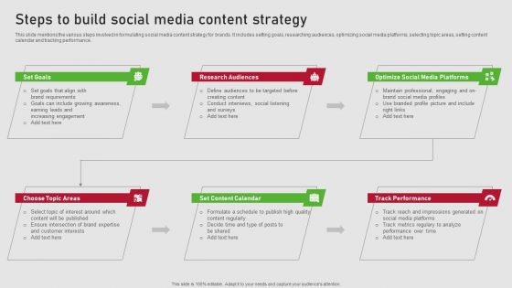 Creating Content Marketing Technique For Brand Promotions Steps To Build Social Media Content Strategy Sample PDF