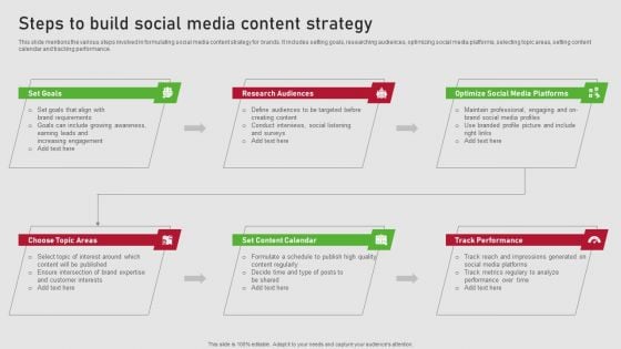 Creating Content Marketing Technique For Brand Promotions Steps To Build Social Media Content Strategy Sample PDF