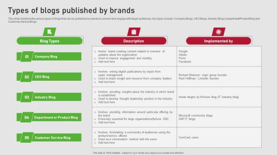 Creating Content Marketing Technique For Brand Promotions Types Of Blogs Published Brands Designs PDF Creating Content Marketing Technique For Brand Promotions Types Of Blogs Published Brands Designs PDF