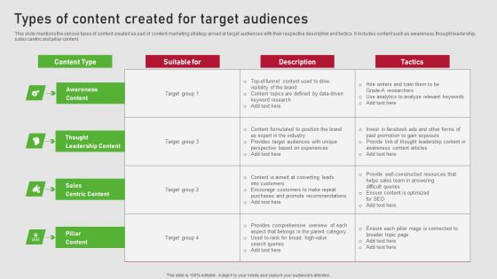 Creating Content Marketing Technique For Brand Promotions Types Of Content Created For Target Audiences Microsoft PDF