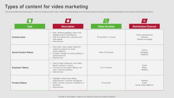 Creating Content Marketing Technique For Brand Promotions Types Of Content For Video Marketing Structure PDF