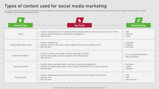 Creating Content Marketing Technique For Brand Promotions Types Of Content Used For Social Media Marketing Brochure PDF