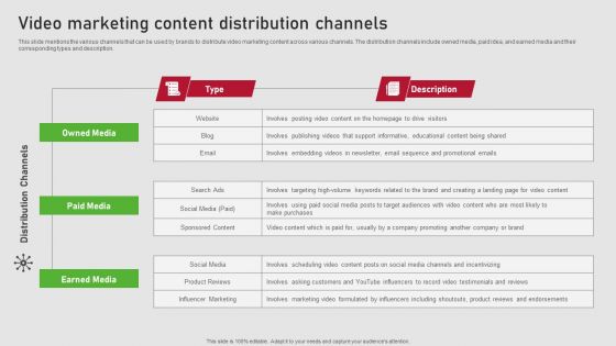 Creating Content Marketing Technique For Brand Promotions Video Marketing Content Distribution Channels Clipart PDF