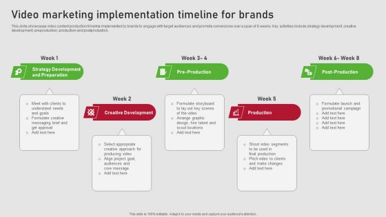 Creating Content Marketing Technique For Brand Promotions Video Marketing Implementation Timeline Guidelines PDF