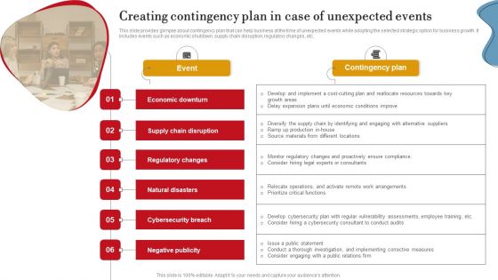 Creating Contingency Plan In Case Of Unexpected Events Ppt PowerPoint Presentation File Background Images PDF