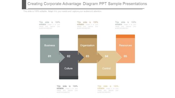 Creating Corporate Advantage Diagram Ppt Sample Presentations
