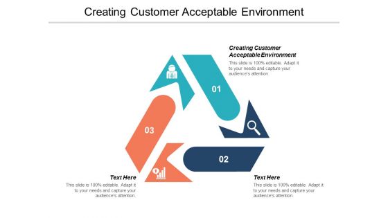 Creating Customer Acceptable Environment Ppt PowerPoint Presentation Gallery Professional Cpb