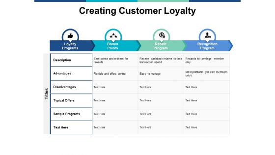 Creating Customer Loyalty Ppt PowerPoint Presentation Infographics Design Ideas