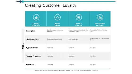 Creating Customer Loyalty Ppt PowerPoint Presentation Model Slide